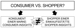 Abb_1_1_Konsument_vs_Shopper