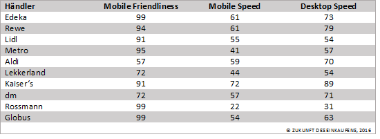 mobile friendliness handel