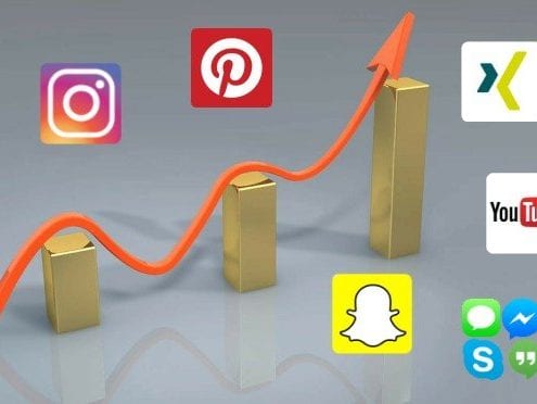 Social Media – Erfolgsparameter für den stationären Handel