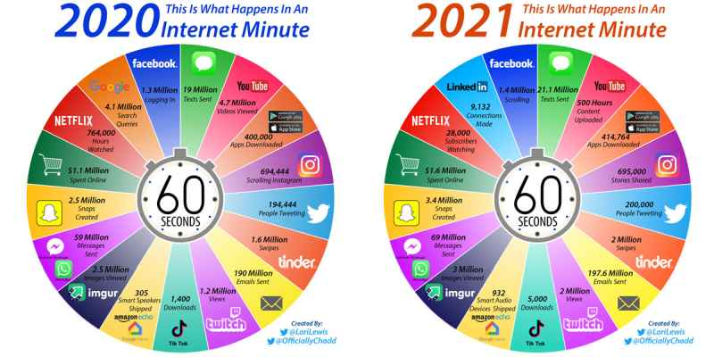 Internet-1-minute-2021_2020
