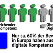 Digitale Kompetenz in Europa: Rund 60 Prozent der Bevölkerung verfügen über ausreichende digitale Grundkompetenzen.