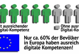 Digitale Kompetenz in Europa: Rund 60 Prozent der Bevölkerung verfügen über ausreichende digitale Grundkompetenzen.