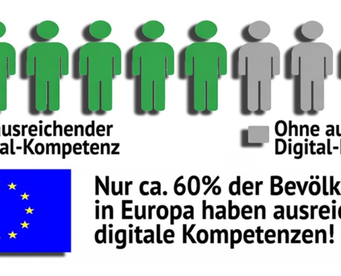 Digitale Kompetenz in Europa: Rund 60 Prozent der Bevölkerung verfügen über ausreichende digitale Grundkompetenzen.