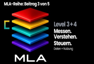 Grafische Darstellung des fünfstufigen Multi-Level Approach mit fünf farbigen, übereinander angeordneten Ebenen. Eine farbige Klammer markiert die Ebenen 3 und 4. Rechts stehen „Level 3 + 4“, „Messen. Verstehen. Steuern.“ und „Daten + Nutzung“. Oben ist das Bild als „MLA-Reihe: Beitrag 3 von 5“ gekennzeichnet.