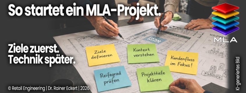 Mehrere Personen planen gemeinsam eine Self-Checkout-Zone auf einem Grundriss. Notizzettel nennen zentrale Startpunkte eines MLA-Projekts: Ziele definieren, Kontext verstehen, Kundenfluss betrachten, Reifegrad prüfen und Projekttiefe klären.