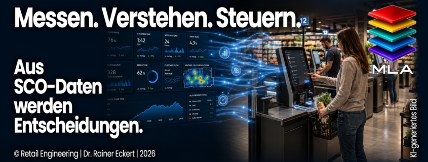 Visualisierung einer vernetzten Self-Checkout-Zone im Supermarkt. Ein digitales Dashboard zeigt Kennzahlen wie Nutzungsquote, Wartezeit, Interventionen, Abbruchquote, Durchsatz und Wiederholungsnutzung. Leuchtende Datenströme verbinden die Auswertungen mit den SCO-Terminals und den Kunden. Überschrift: „Messen. Verstehen. Steuern.“ Unterzeile: „Aus SCO-Daten werden Entscheidungen.“