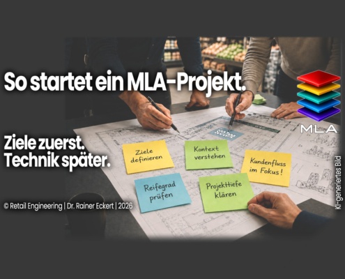 Mehrere Personen planen gemeinsam eine Self-Checkout-Zone auf einem Grundriss. Notizzettel nennen zentrale Startpunkte eines MLA-Projekts: Ziele definieren, Kontext verstehen, Kundenfluss betrachten, Reifegrad prüfen und Projekttiefe klären.
